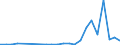 Flow: Exports / Measure: Values / Partner Country: Germany / Reporting Country: Spain