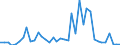 Flow: Exports / Measure: Values / Partner Country: Germany / Reporting Country: Switzerland incl. Liechtenstein