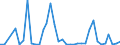 Flow: Exports / Measure: Values / Partner Country: Germany / Reporting Country: United Kingdom