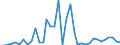 Flow: Exports / Measure: Values / Partner Country: Germany / Reporting Country: USA incl. PR. & Virgin Isds.