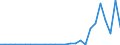 Flow: Exports / Measure: Values / Partner Country: World / Reporting Country: Austria