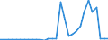 Flow: Exports / Measure: Values / Partner Country: World / Reporting Country: Belgium