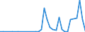 Flow: Exports / Measure: Values / Partner Country: World / Reporting Country: Chile