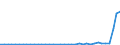 Flow: Exports / Measure: Values / Partner Country: World / Reporting Country: Denmark