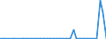 Flow: Exports / Measure: Values / Partner Country: World / Reporting Country: Finland