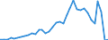 Flow: Exports / Measure: Values / Partner Country: World / Reporting Country: France incl. Monaco & overseas