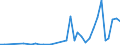 Flow: Exports / Measure: Values / Partner Country: World / Reporting Country: Greece