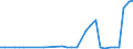 Flow: Exports / Measure: Values / Partner Country: World / Reporting Country: Hungary