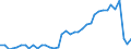 Flow: Exports / Measure: Values / Partner Country: World / Reporting Country: Italy incl. San Marino & Vatican