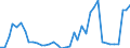 Handelsstrom: Exporte / Maßeinheit: Werte / Partnerland: World / Meldeland: Japan