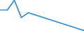 Flow: Exports / Measure: Values / Partner Country: World / Reporting Country: Luxembourg