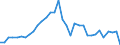 Flow: Exports / Measure: Values / Partner Country: World / Reporting Country: Mexico