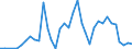 Flow: Exports / Measure: Values / Partner Country: World / Reporting Country: New Zealand