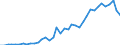 Flow: Exports / Measure: Values / Partner Country: World / Reporting Country: Switzerland incl. Liechtenstein