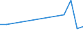 Flow: Exports / Measure: Values / Partner Country: Austria / Reporting Country: Australia