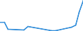 Flow: Exports / Measure: Values / Partner Country: Austria / Reporting Country: Denmark