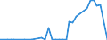 Flow: Exports / Measure: Values / Partner Country: Austria / Reporting Country: France incl. Monaco & overseas