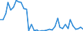 Flow: Exports / Measure: Values / Partner Country: Austria / Reporting Country: Germany