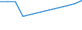 Flow: Exports / Measure: Values / Partner Country: Austria / Reporting Country: Hungary