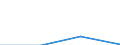 Flow: Exports / Measure: Values / Partner Country: Austria / Reporting Country: Latvia