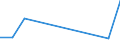 Flow: Exports / Measure: Values / Partner Country: Austria / Reporting Country: Mexico