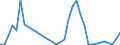 Flow: Exports / Measure: Values / Partner Country: Austria / Reporting Country: Netherlands