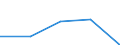 Flow: Exports / Measure: Values / Partner Country: Austria / Reporting Country: Poland