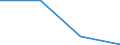 Flow: Exports / Measure: Values / Partner Country: Austria / Reporting Country: Slovenia