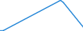 Flow: Exports / Measure: Values / Partner Country: Austria / Reporting Country: Sweden