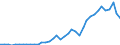 Flow: Exports / Measure: Values / Partner Country: Austria / Reporting Country: Switzerland incl. Liechtenstein