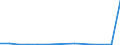 Flow: Exports / Measure: Values / Partner Country: Belgium, Luxembourg / Reporting Country: Australia