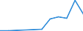 Flow: Exports / Measure: Values / Partner Country: Belgium, Luxembourg / Reporting Country: Austria