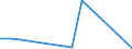 Flow: Exports / Measure: Values / Partner Country: Belgium, Luxembourg / Reporting Country: Belgium