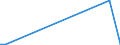 Flow: Exports / Measure: Values / Partner Country: Belgium, Luxembourg / Reporting Country: Canada