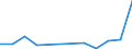 Flow: Exports / Measure: Values / Partner Country: Belgium, Luxembourg / Reporting Country: Denmark