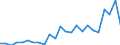 Flow: Exports / Measure: Values / Partner Country: Belgium, Luxembourg / Reporting Country: France incl. Monaco & overseas