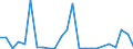 Flow: Exports / Measure: Values / Partner Country: Belgium, Luxembourg / Reporting Country: Italy incl. San Marino & Vatican