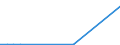 Flow: Exports / Measure: Values / Partner Country: Belgium, Luxembourg / Reporting Country: Sweden