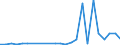 Flow: Exports / Measure: Values / Partner Country: Canada / Reporting Country: Austria