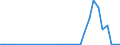 Flow: Exports / Measure: Values / Partner Country: Canada / Reporting Country: Belgium