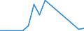 Flow: Exports / Measure: Values / Partner Country: Canada / Reporting Country: Czech Rep.