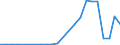 Flow: Exports / Measure: Values / Partner Country: Canada / Reporting Country: Denmark