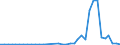 Flow: Exports / Measure: Values / Partner Country: Canada / Reporting Country: France incl. Monaco & overseas