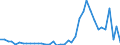 Flow: Exports / Measure: Values / Partner Country: Canada / Reporting Country: Germany