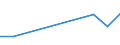 Flow: Exports / Measure: Values / Partner Country: Canada / Reporting Country: Hungary