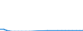 Flow: Exports / Measure: Values / Partner Country: World / Reporting Country: Austria