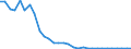 Flow: Exports / Measure: Values / Partner Country: World / Reporting Country: Belgium