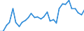 Flow: Exports / Measure: Values / Partner Country: World / Reporting Country: Czech Rep.