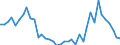 Flow: Exports / Measure: Values / Partner Country: World / Reporting Country: Germany