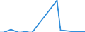 Flow: Exports / Measure: Values / Partner Country: World / Reporting Country: Greece